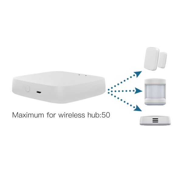 Tuya ZigBee Smart Gateway Hub Smart Home Automation for All Tuya ZigBee3.0 Smart Products