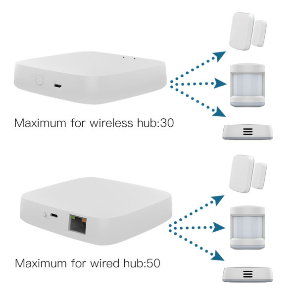 Tuya ZigBee Smart Gateway Hub Smart Home Automation for All Tuya ZigBee3.0 Smart Products - Image 2