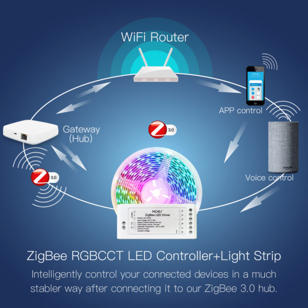 MOES ZigBee RGB Strip Light Multicolor LED Strip CCT LED Controller Plus Brightness Adjustable - Image 3