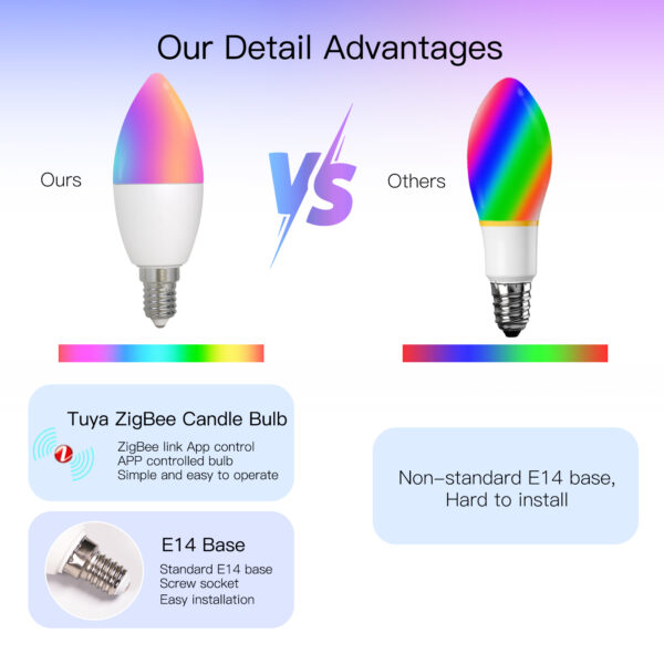 ZigBee Smart E14 Candle LED Light Candle Bulb 5W RGBCCT 2200-6500K Alexa Google Voice Control - Image 3
