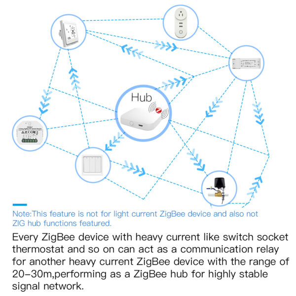 Tuya ZigBee Smart Gateway Hub Smart Home Automation for All Tuya ZigBee3.0 Smart Products - Image 4
