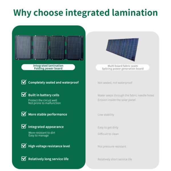 Pemsmart Solar Panel Solar Factory 40 Watt Foldable Solar Panels for  Portable Solar Generation and Outdoor Adventures - Image 3