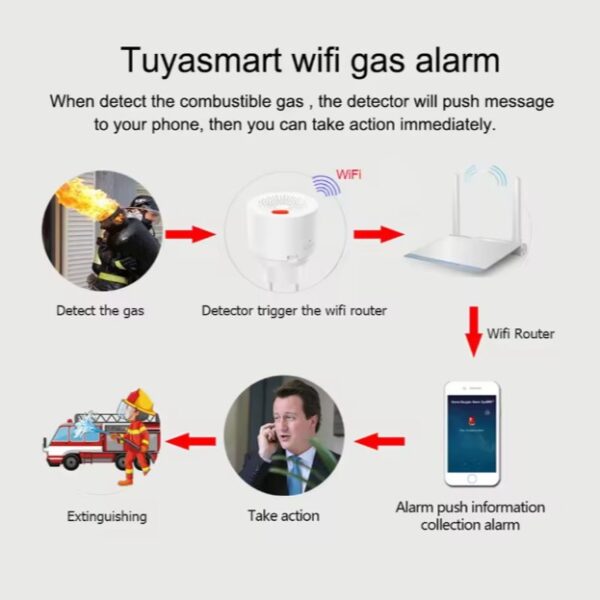 Pemsmart Tuya Smart WiFi Zigbee Natural Gas Sensor for Kitchen Safety. Smart plug-in gas detector with 70dB alarm and Tuya app alerts. Detects natural gas (CH₄) and sends real-time notifications to your phone. - Image 5