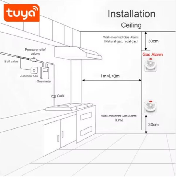 Pemsmart Tuya Smart WiFi Zigbee Natural Gas Sensor for Kitchen Safety. Smart plug-in gas detector with 70dB alarm and Tuya app alerts. Detects natural gas (CH₄) and sends real-time notifications to your phone. - Image 6