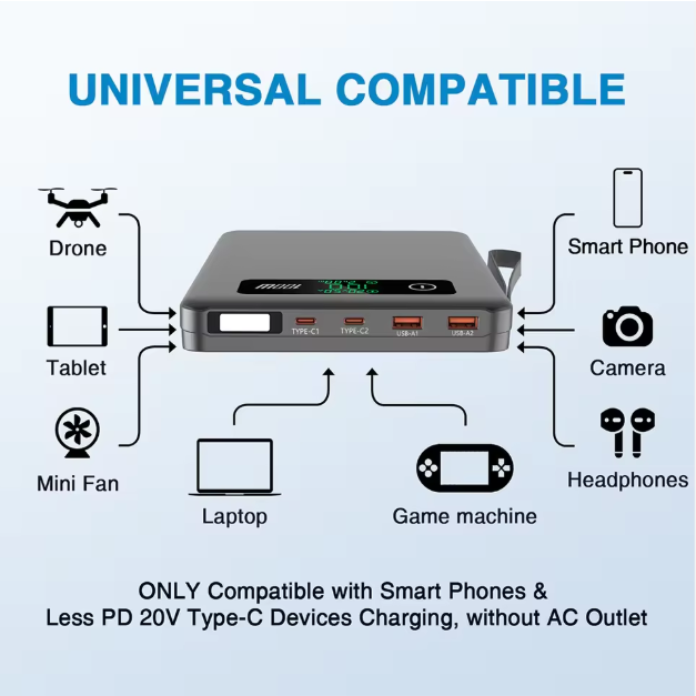 Pemsmart PD-100LS 100W Power Bank 20000mAh (74Wh) – Flight Safe USB-C Fast Charging Portable Laptop Charger - Image 8